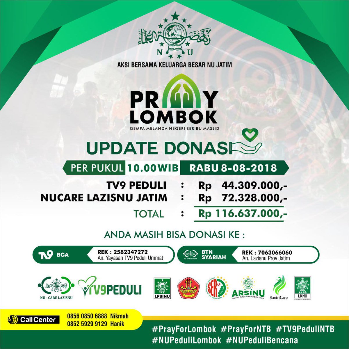 hakimjayli's tweet photo. #UpdateDonasi #AksiBersama NUJatim untuk Korban Gempa di Lombok, NTB
Rabu, 8 Agustus 2018
Pukul 10.00 WIB

Rek @tv9peduli: Rp 44.309.000
Rek @nucare_lazisnu Jatim: Rp 72.328.000 
Total Donasi Sementara: Rp 116.637.000
#FinanceTeamReport
@nu_online @nujatim_online @Netizen_NUjatim https://t.co/4zgYdGMzyd