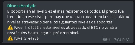 BitmexA's tweet image. Soporte ubicado en 6675$ aguantando y frenando esta caída.
