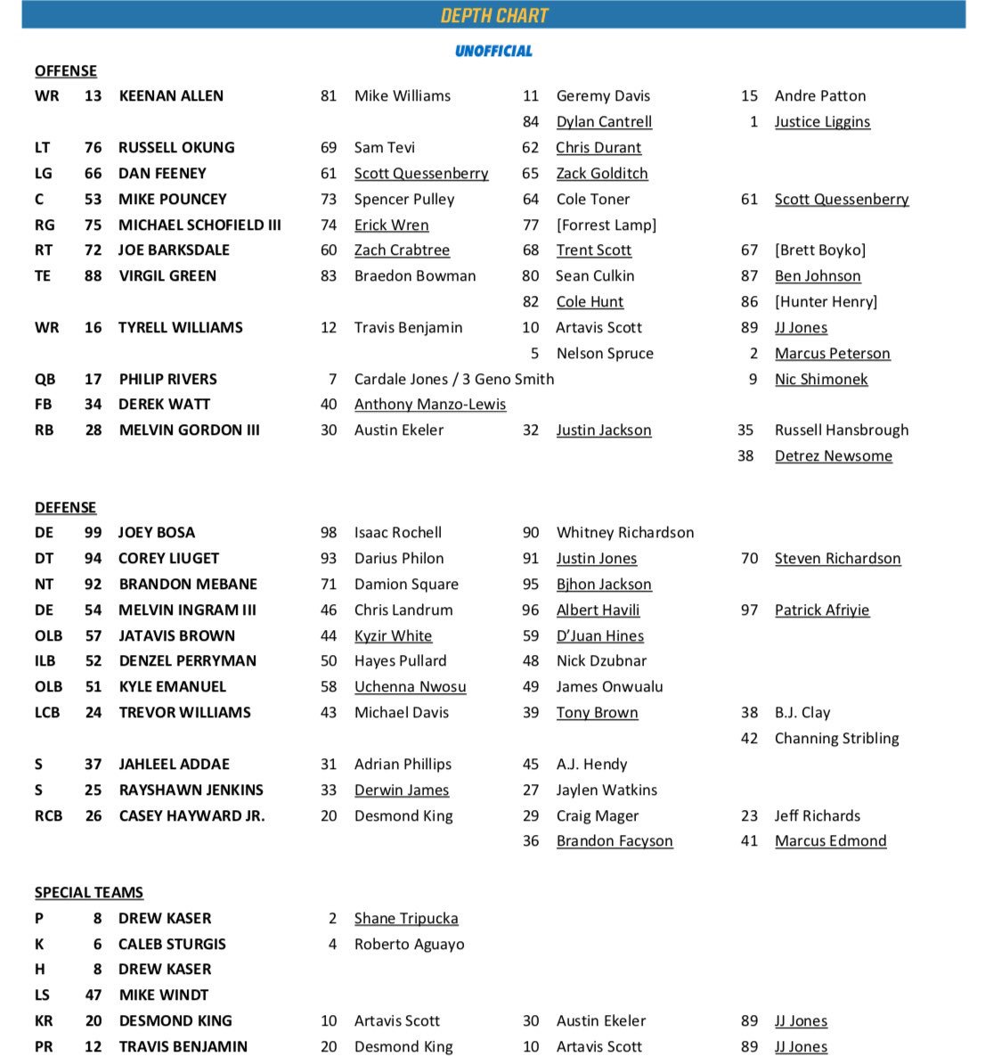 San Diego Chargers Depth Chart 2018