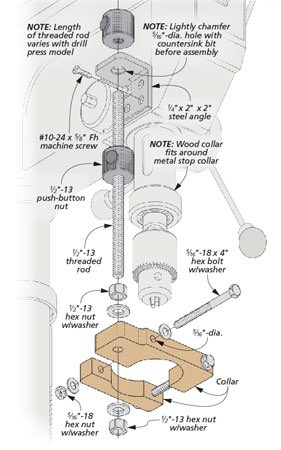 PlansNOW's tweet photo. With a few pieces of simple hardware, you can build this add-on to make drilling holes at a consistent depth faster and easier. Get the step-by-step plans to build this Depth Stop here: https://t.co/vynaJ4m1c3 https://t.co/UUN1OS3f14
