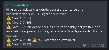 BitmexA's tweet image. Por si llega a subir el bitcoin