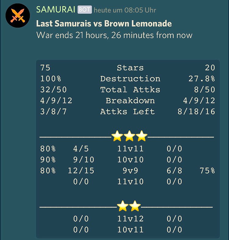 Last War for Last Samurais in the regular season. Perfect War after 2 hours 🔥🔥🔥<a href="/No_Dip_League/">No Dip League</a>