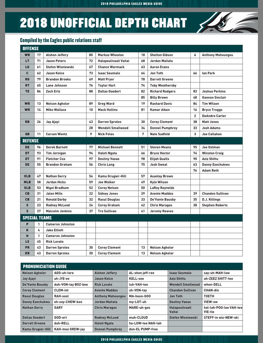 Philadelphia Eagles Depth Chart 2018