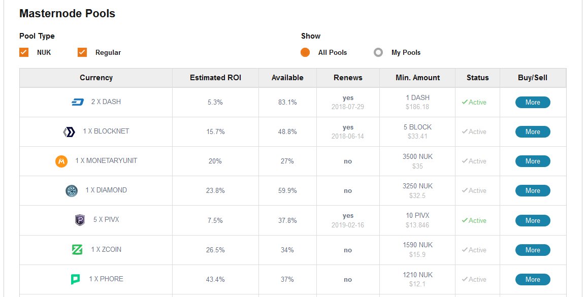 Our platform demo is live - try it now - nukl.eus/register?refer…