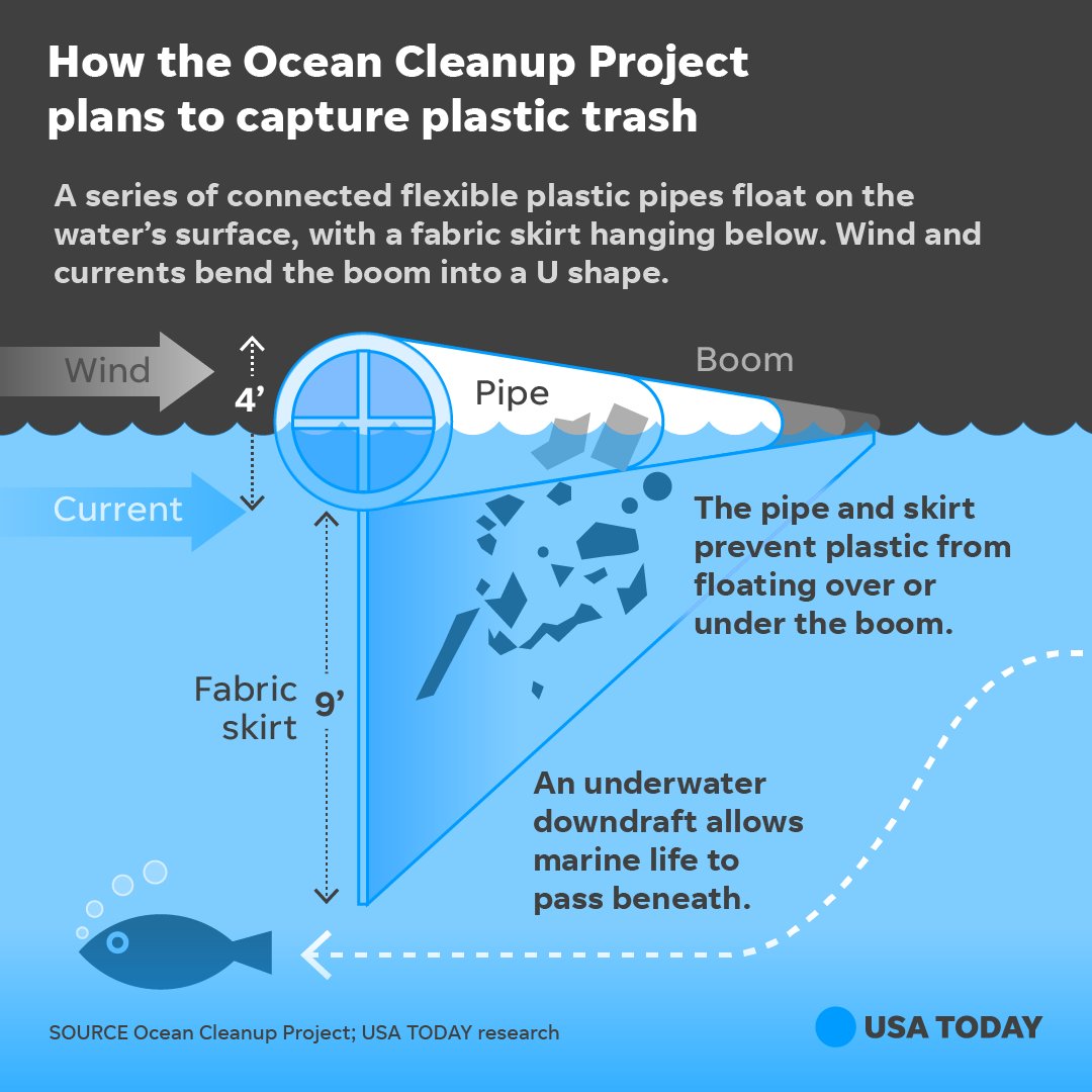 Lightn cleanup. Lightn cleanup. Ocean cleanup project. Инструкция клинап cleanup. Lightn cleanup.