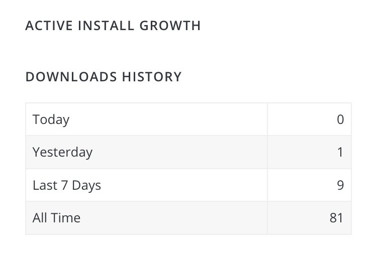 Superblockswp's tweet photo. We hit the 80 downloads mark for SuperBlocks! 👍 We appreciate the communities continued support with the development of SuperBlocks — you guys and gals are awesome! 🙏

#Gutenberg #gutenbergblock #Wordpress #wordcamp #wordpressblogger https://t.co/Yd3bqKHfwm