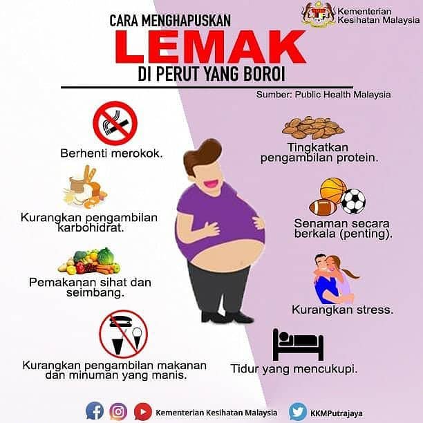 InomedikMY's tweet photo. Cara hapuskan lemak di perut boroi🤒
Jom layari https://t.co/tburN9pN7O
#lemak #pemakananseimbang #perutboroi #senaman #pinggansihat #eatcleanmalaysia #sukusukuseparuh #jomkurus #kevinzahri #resepisedap #kurussihat #turunberat #kurusmudah #inomedik @kkm@publichealthmalaysia https://t.co/w2Wsa2Gbn3