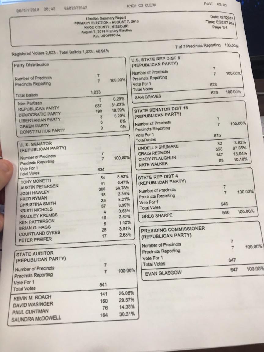 jhunsickerkv's tweet image. Knox County also for Craig Redmon.