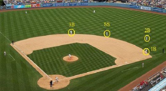 JonMDario's tweet photo. What Baseball Stats Can Teach Us About #RetailAnalysis
Lots of analysis has been done into the merits of "the shift" in baseball.  There is an important lesson for retailers in these analyses.
https://t.co/Sy9j1u0RjZ https://t.co/56kBwelJfG