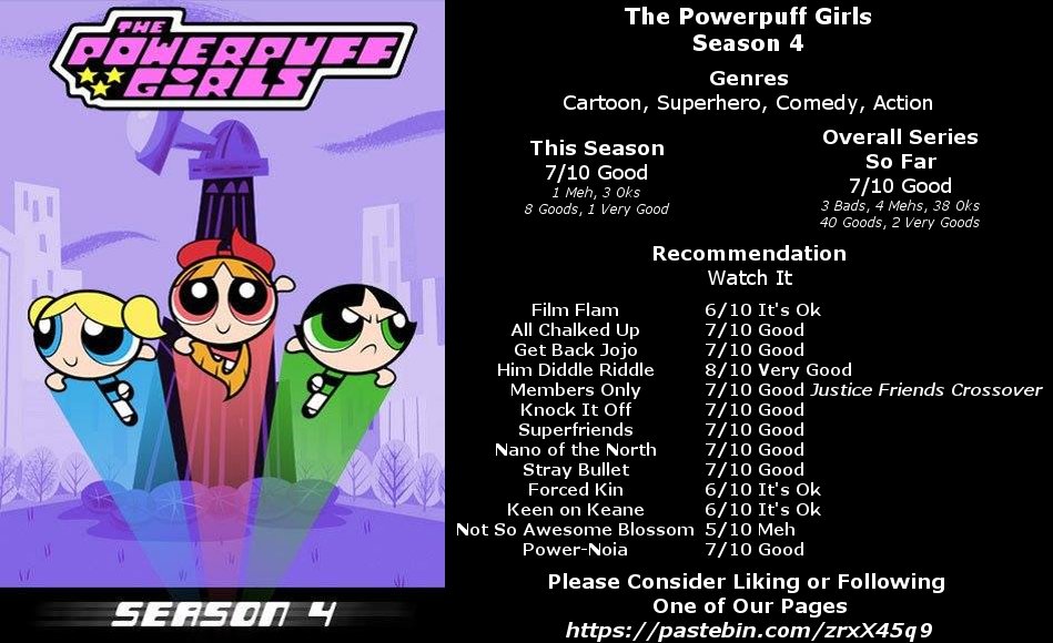 MrCoolandGood's tweet photo. #ThePowerpuffGirls #PowerpuffGirls #Blossom #Bubbles #Buttercup #CartoonNetwork https://t.co/WOGvTikvcT