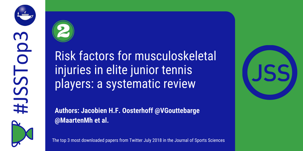 JSportsSci's tweet photo. #JSSTop3 most downloaded from @tandfnewsroom papers from @JSportsSci this July!
1. https://t.co/ei8GwK7AdC
2. https://t.co/INtBswcORc #OA
3. https://t.co/hK8Tx17xrb
Authors: @VGouttebarge @MaartenMh @PeterFederolf https://t.co/HXa0oitiwi