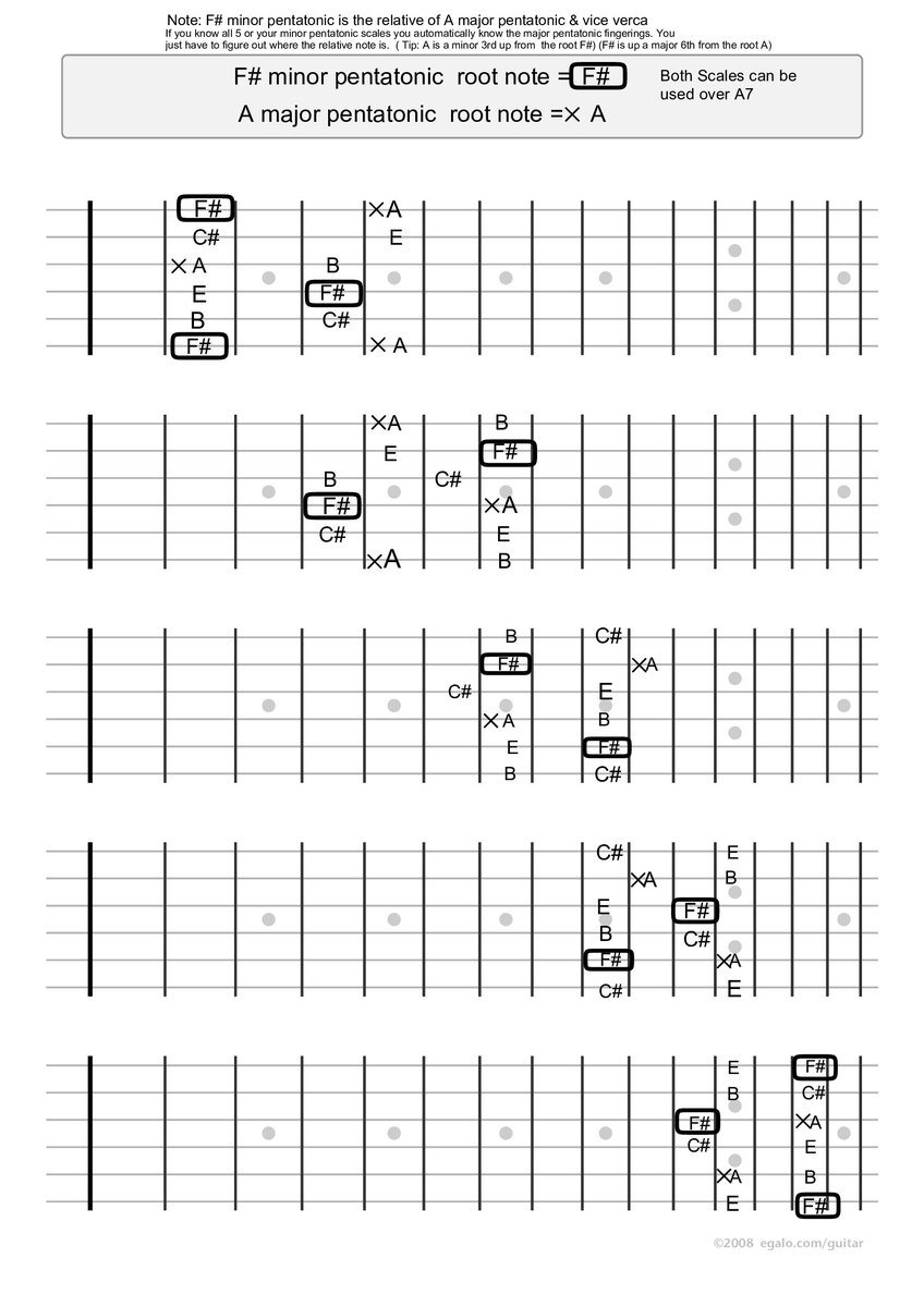 reddit.com/r/guitarlesson…
#guitarlessons #musiclessonsmaple #blog #guitartipsandtrix 
#bluesguitarlesson #beginnerguitarlesson  #musiclessonblog #vaughanbusiness #bluesguitar #musiclessons