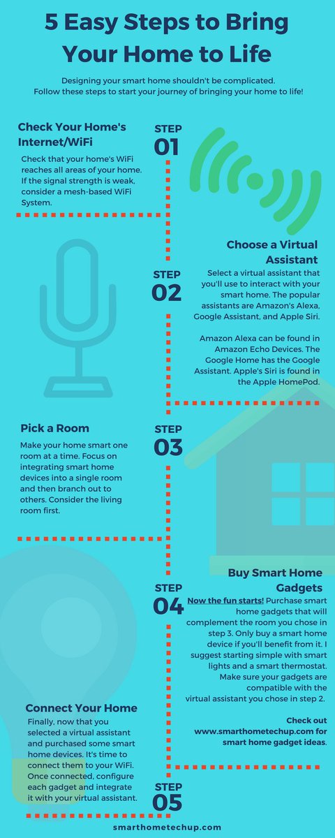 SmartHomeTechUp's tweet image. Designing a smart home shouldn&apos;t be complicated.

Follow these 5 easy steps to bring your home to life today!

#smarthome
#infographic
#stepbystep