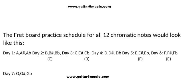 How to learn the notes on the guitar fret board 
guitartipsandtrix.blogspot.com/2018/06/
#guitarlessons #musiclessonsmaple #blog #guitartipsandtrix 
#bluesguitarlesson #beginnerguitarlesson #fretboard #musiclessonblog #vaughanbusiness #bluesguitar #musiclessons