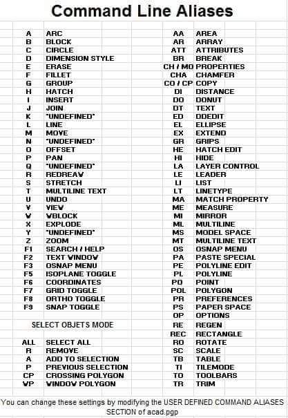 resume_kreatif's tweet image. Learn AutoCAD shortcut key ( command list )