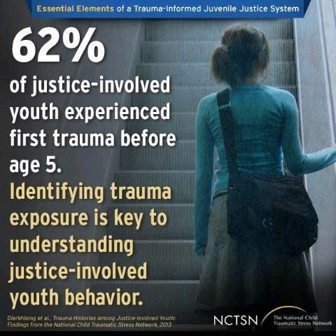 Knowledge knowledge knowledge....then relationships relationships relationships. That's our plan...@James_vru <a href="/HendryTina/">Tina Hendry</a> <a href="/vruscotland/">Scottish Violence Reduction Unit</a> #ACEAwareNation #ACEs