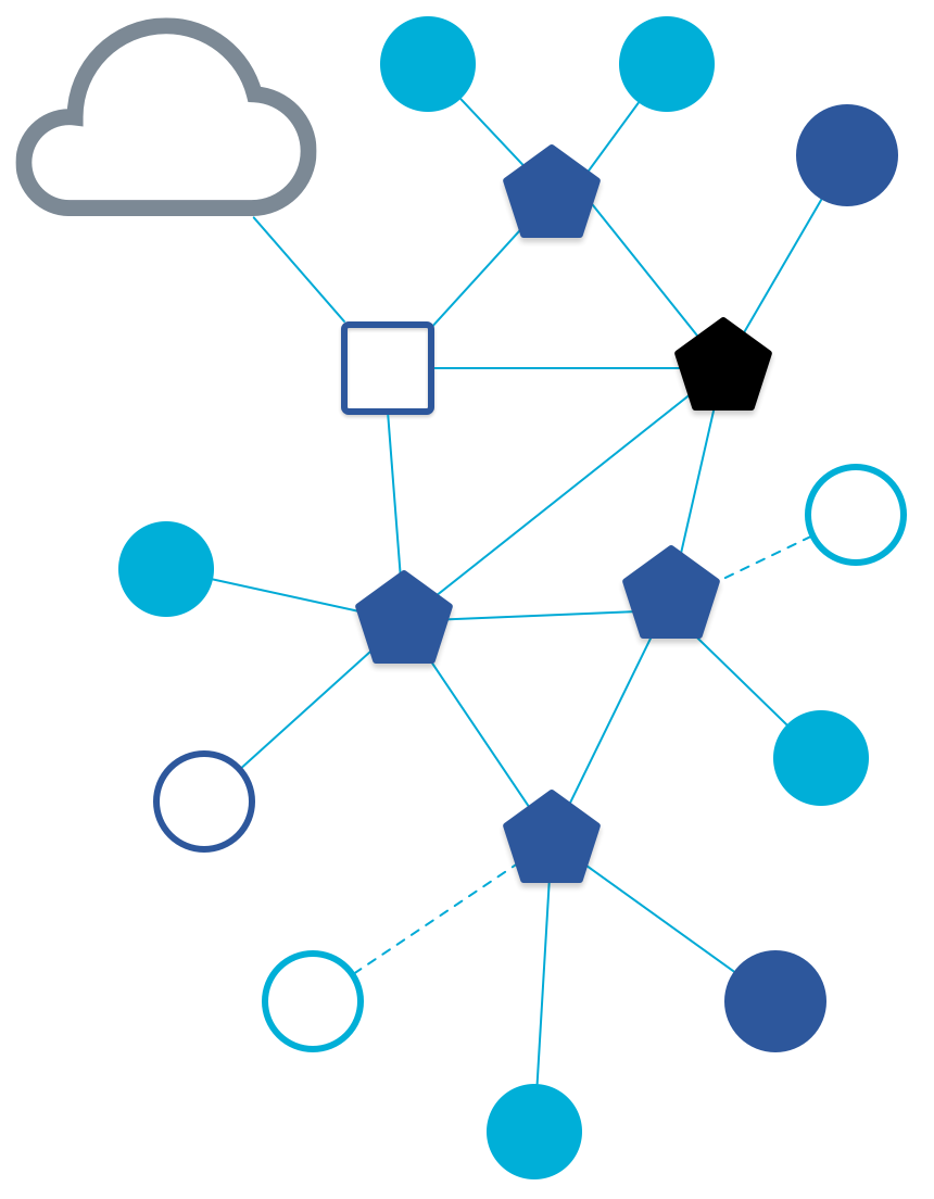8bitwork's tweet image. Pycom has implemented mesh network over its LoRa module based on OpenThread. 
buff.ly/2AQpImb
@pycomIOT @openthread @LoRaAlliance #LoRa #Mesh #FiPy #LoPy