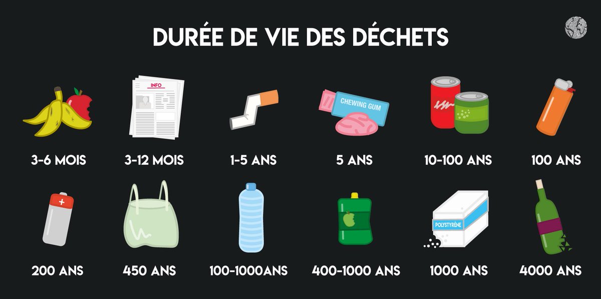 FondationNH's tweet photo. Le meilleur déchet est celui qu'on ne produit pas! #Ecocirculaire #déchets https://t.co/A1ZAx5UGnR