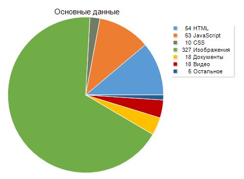 majento_ru's tweet photo. SiteAnalyzer 1.5.1: В новой версии увеличена скорость экспорта данных в Excel, а также скорость генерации карты сайта Sitemap.xml, добавлена круговая диаграмма, отображающая процентное соотношение объектов на сайте, исправлены мелкие баги... https://t.co/AOrqynBwwA #siteanalyzer https://t.co/DwflitWe5X