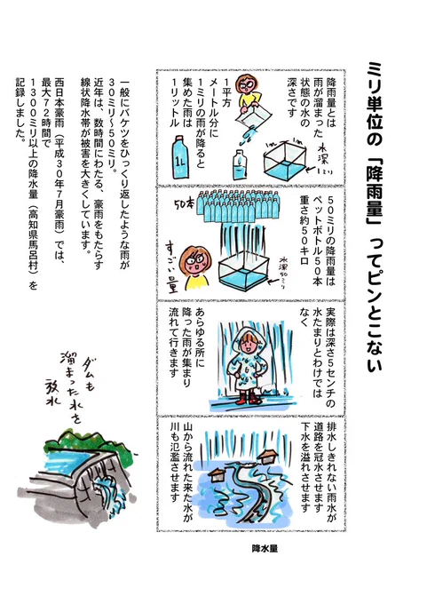 降水量〇〇ミリってピンとこないですよね。　「５０ミリってたった５センチの水たまりって事？　大したことないじゃん」といっていた人がいました。違います！ 