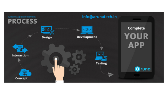 Aruna_Tech's tweet image. One of the best agencies in Ahmedabad for Web and Application Development.
#appdevelopment #MobileApp #MobileAppDevelopment #webdevelopment #webdeveloper #Developmentagency #AppdevelopmentAhmedabad #mobile #Website #softwaredevelopment
