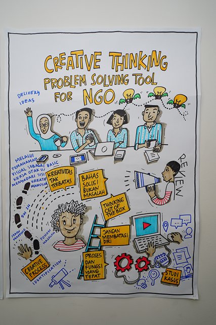 PIRAC_ID's tweet photo. #graphicrecording dari pelatihan "Creative Thinking as a Problem Solving for NGO II" oleh #JICAIndonesia dan PIRAC, Rabu 1 Agustus 2018 https://t.co/HHinUrEhDm
