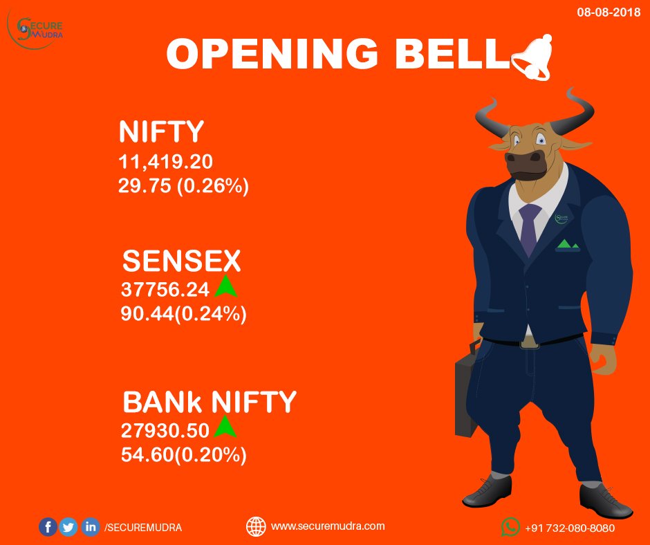 #WednesdayWisdom
#OPENINGBELLOFTHEDAY

VISIT US: tinyurl.com/yaf8t4vz

Contact Us or Whatsapp Us on +917320808080
#Secure #Mudra  #Nifty #Sensex #banknifty