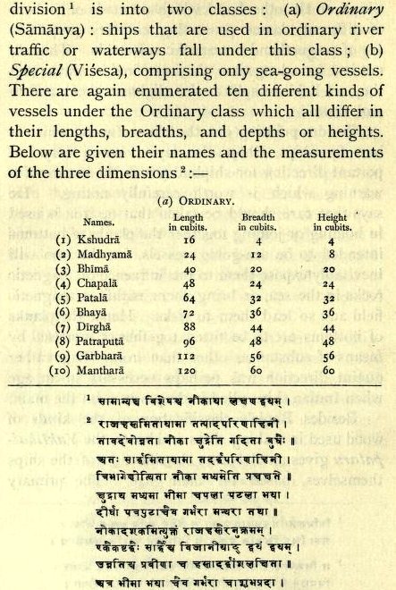 30) It is interesting to note that Bhoja recommended to avoid iron in building Ships. ReasonYuktiKalpaTaru's classification of Ships is as follows.Note the proportions of L*B*H of ships of each category.
