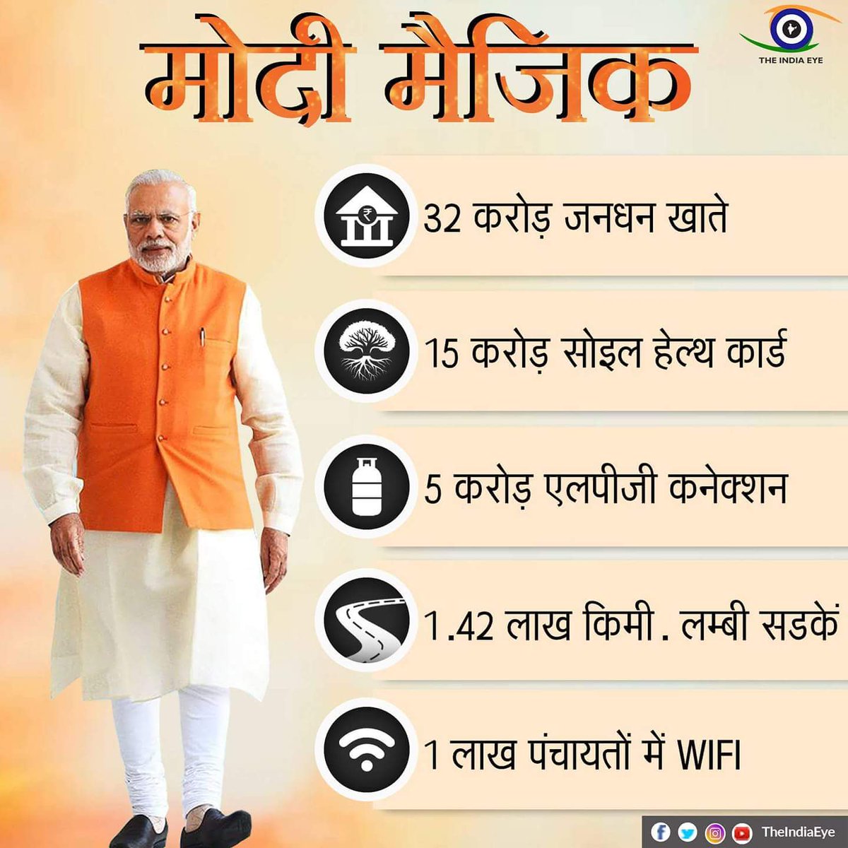 KPGBJP's tweet photo. इतना सब सिर्फ 4 सालों में सिर्फ मोदी जी के नेतृत्व में ही संभव है। https://t.co/8vEHy6yyHK