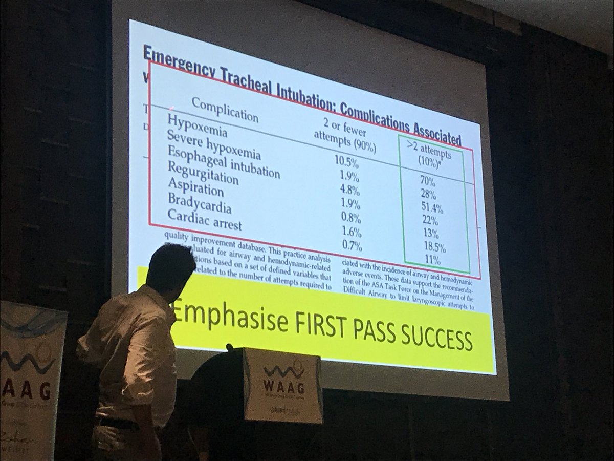 Prof Tim Cook speaking about first pass success in intubation. Rate of complications going up with repeated attempts.