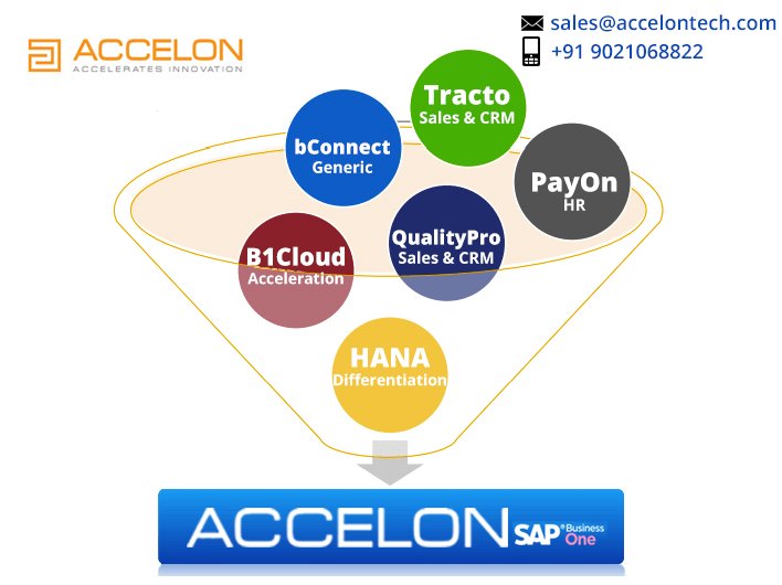 accelon's tweet photo. SAP Business One is the Right Product for Your Business https://t.co/bZyonBhVcn #Tracto #bConnect #PayOn #QualityPro #HANA #B1Cloud #SAPBusinessOne #ACCELON https://t.co/wfEJwxjU8R
