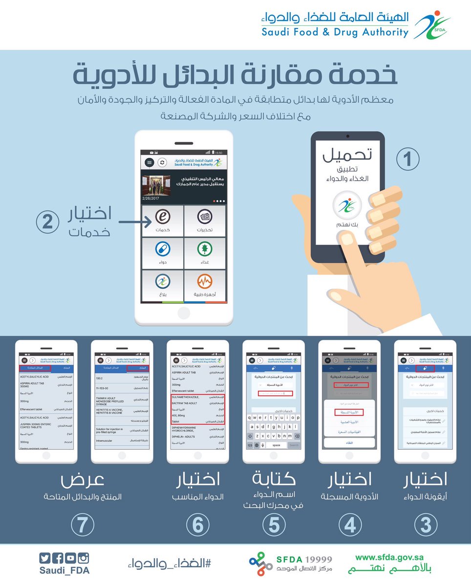 drshahri's tweet photo. ❇️الغذاء والدواء تطلق خدمة الكترونية تتيح التعرّف على بدائل الأدوية

✅تطبيق رائع ستتعرف من خلاله على الدواء المصروف لك والمنتج المماثل له من شركات أخرى.

💎 قد توفر ضعف المبلغ الذي ستدفعه في بعض الأدوية

https://t.co/GWn8z7K7zY… https://t.co/XTeoB3SFrq