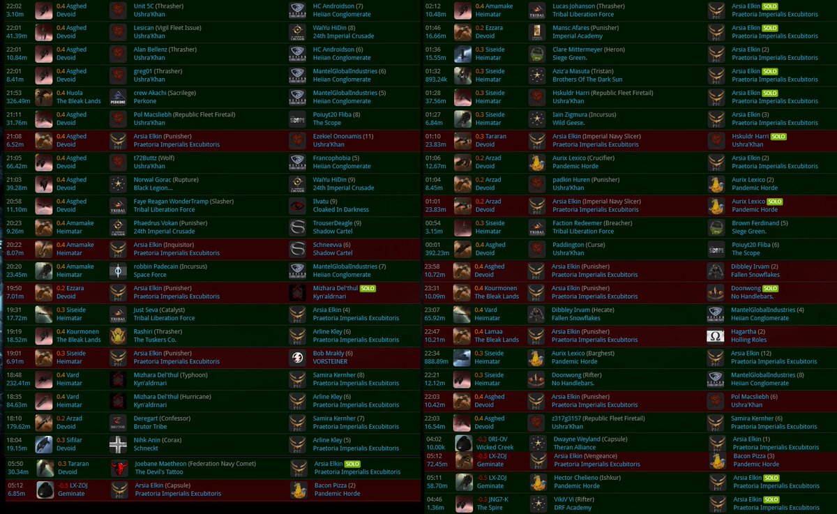 ArsiaElkin's tweet photo. My 12 hour stream was AMAZING! It was so fun. It wasn't nearly as hard as I thought it would be. Thank you to everyone who watched, came with the fleet, or fought me! #EveOnline #AmarrVictor #12HourStream #IAMNOTDEAD #HOORAY https://t.co/QDG6FwwyfS