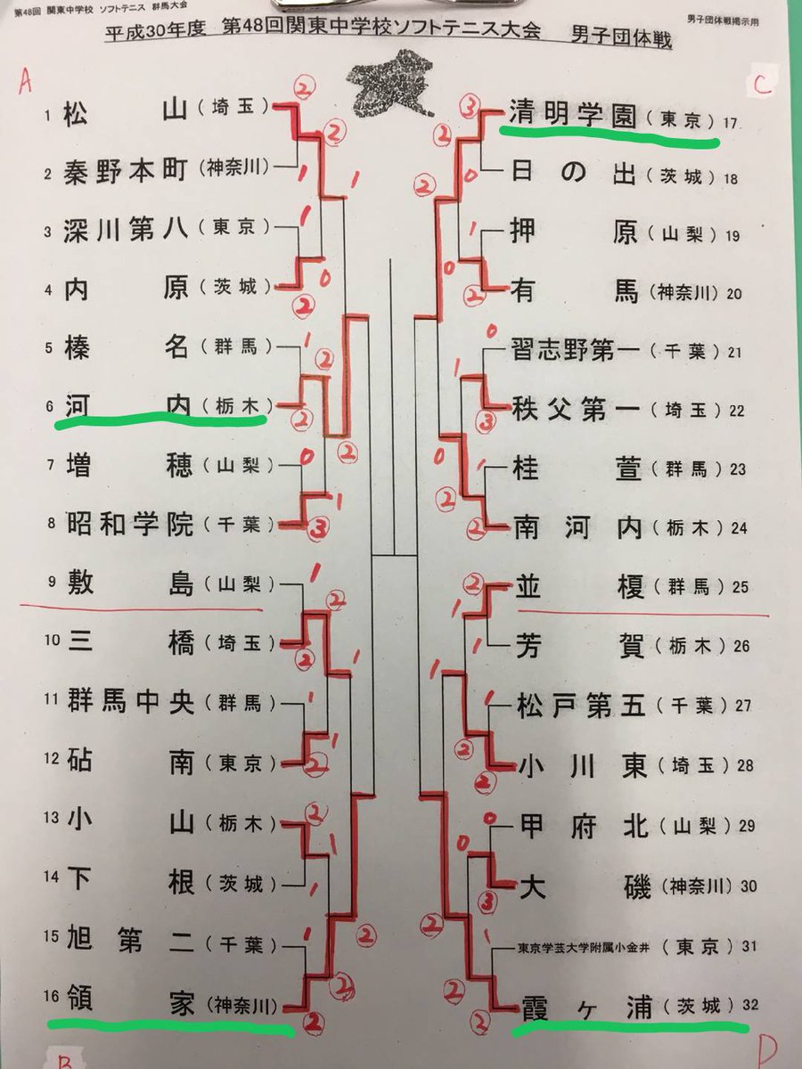 さいたま市中体連ソフトテニス専門部 Saitacitysoftte Twitter