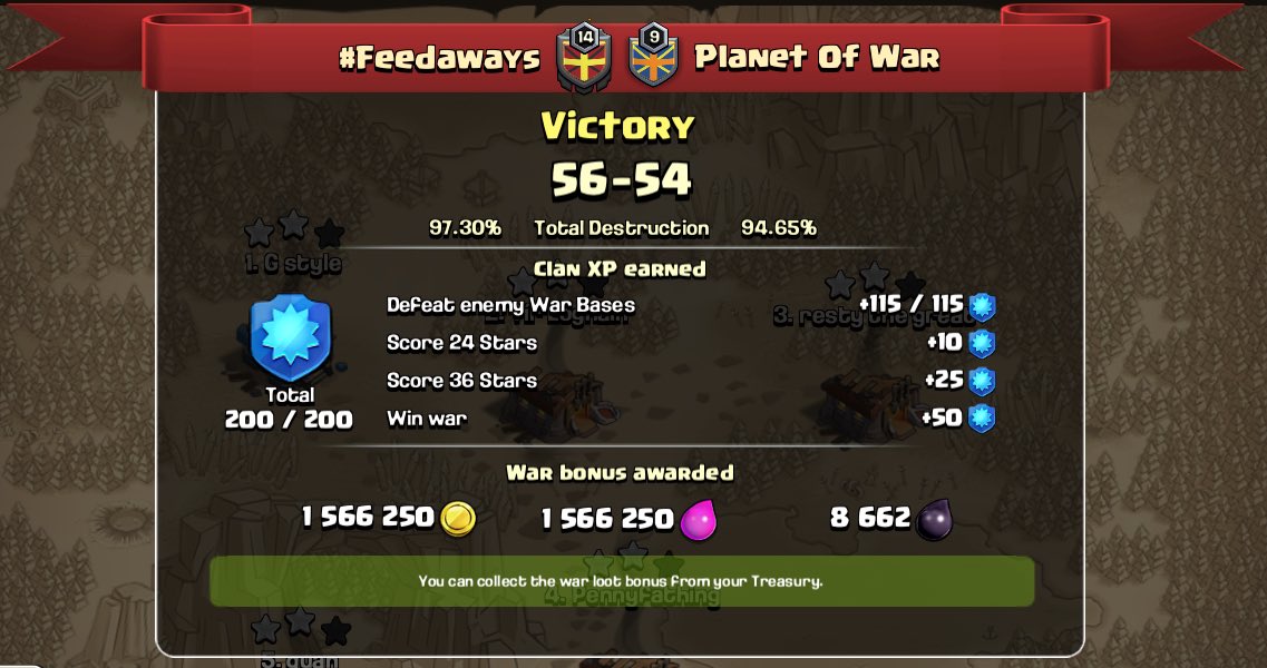 Solid little wild win again ⁦<a href="/PlanetOfWar/">Planet Of War</a>⁩ - Cheers and good luck in the future.