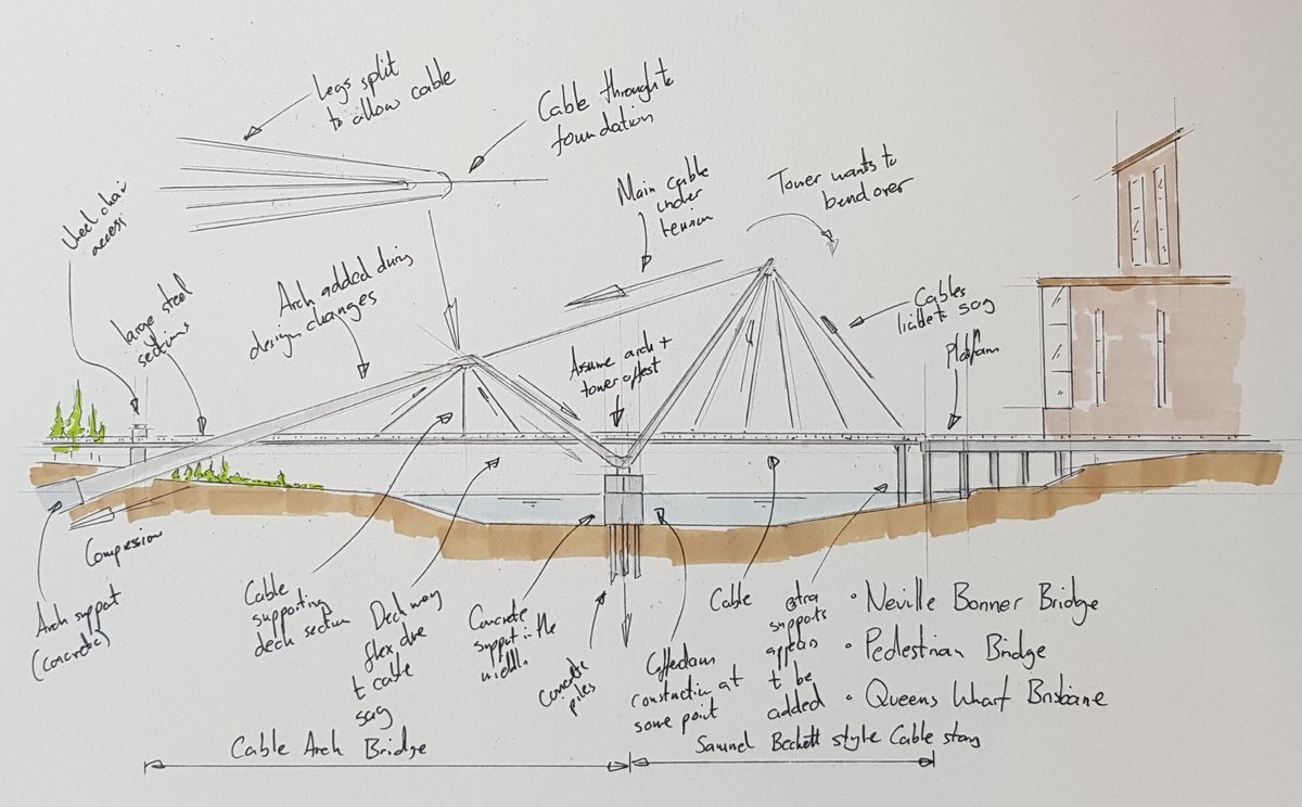 Spaghetti Bridges  Activity  TeachEngineering