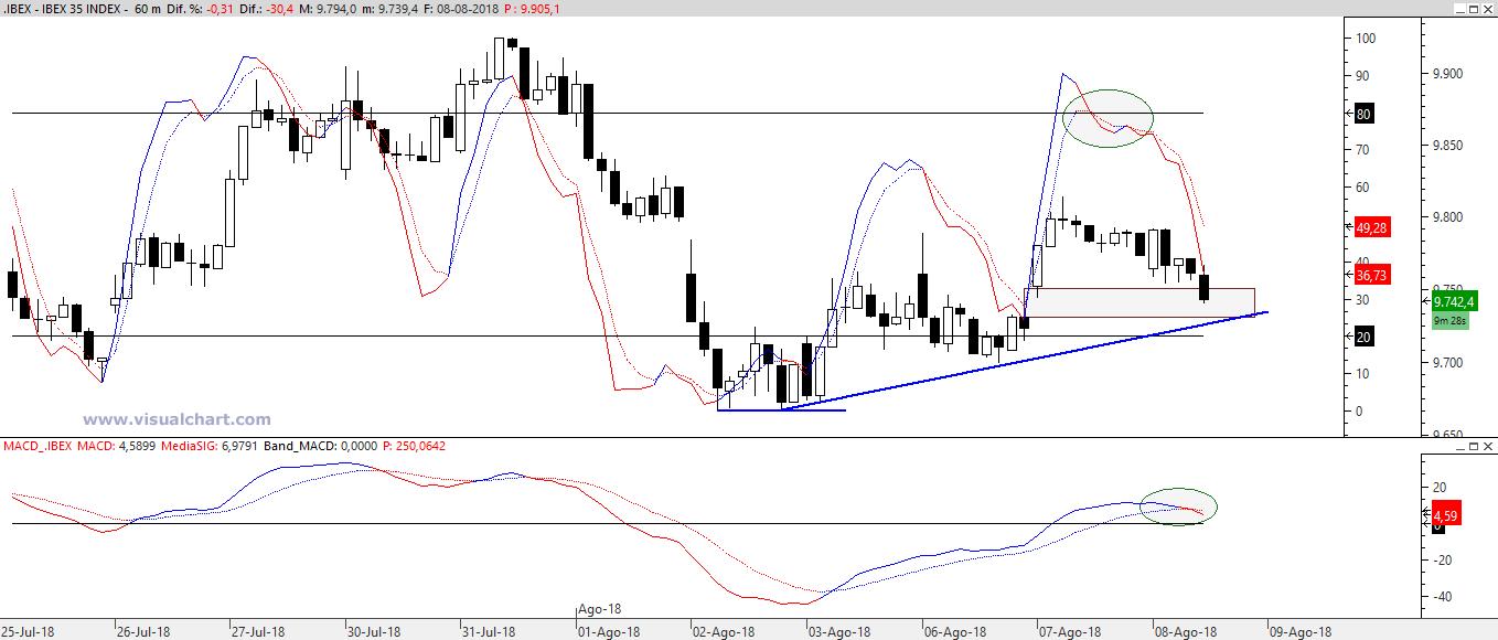 GRAFICOS IBEX - Página 38 DkE0yT9XoAIRlyT