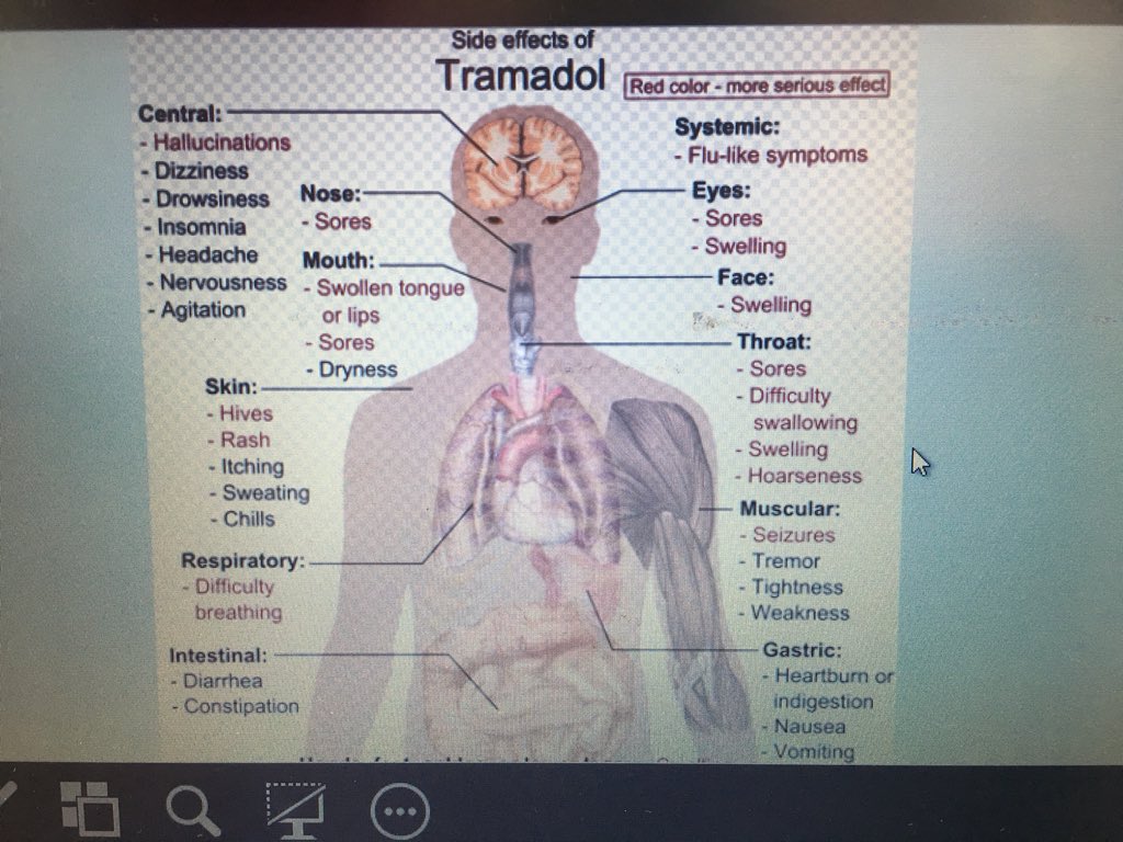 Kofkaypixels Pictorial View Of The Side Effects Of Tramadol Abuse It S Alarming Ahac18