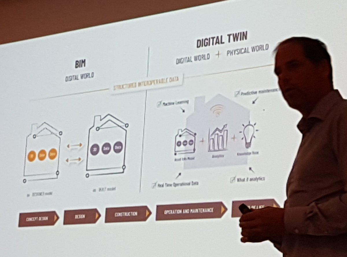 The digital twin of your construction will have huge value in near future. Don't miss access to this gold mine! <a href="/coBuilderNorge/">Cobuilder Norge</a>