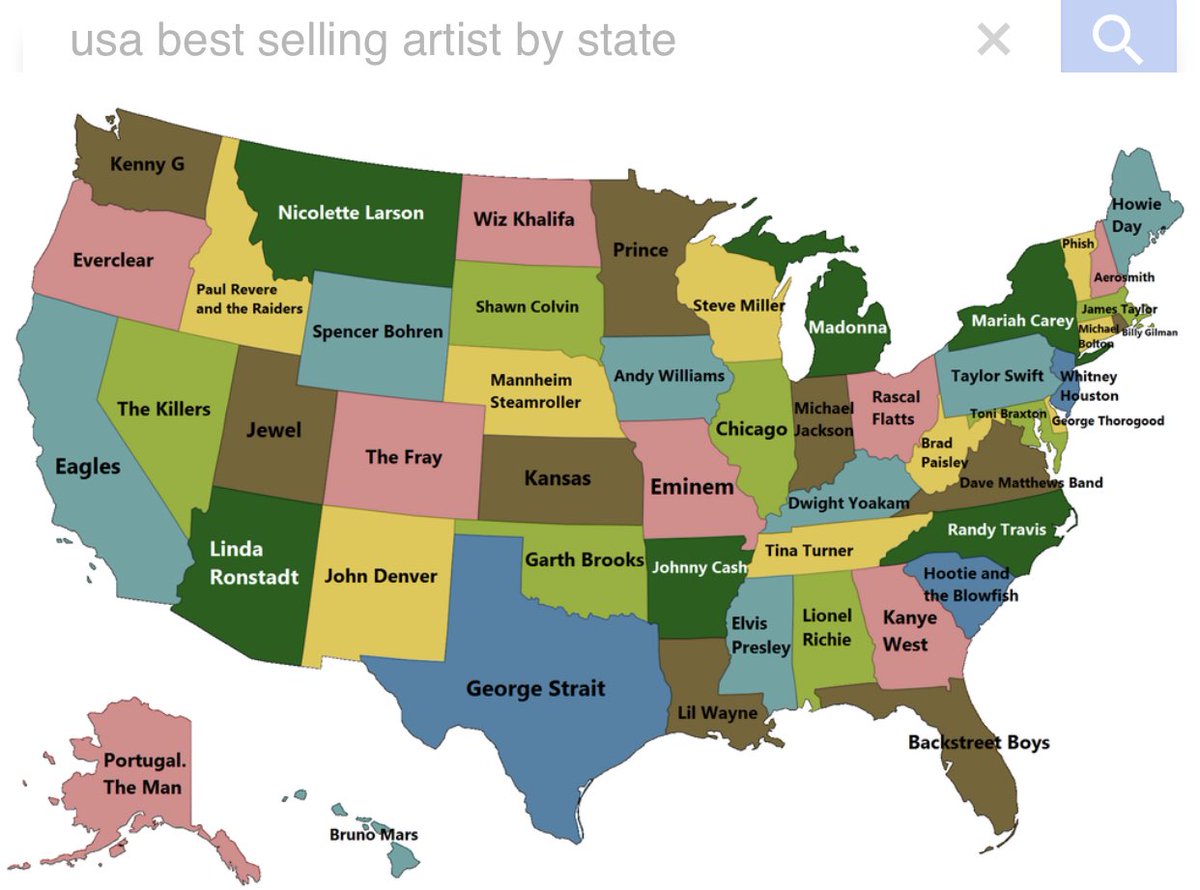 Supposed US equivalent of best selling artists by state of birth. Feels a bit confusing because people don’t buy records these days the way they used to... I don’t recognise some of these artists. Linda? Nicolette? Spencer? Dwight? Brad? Mannheim?