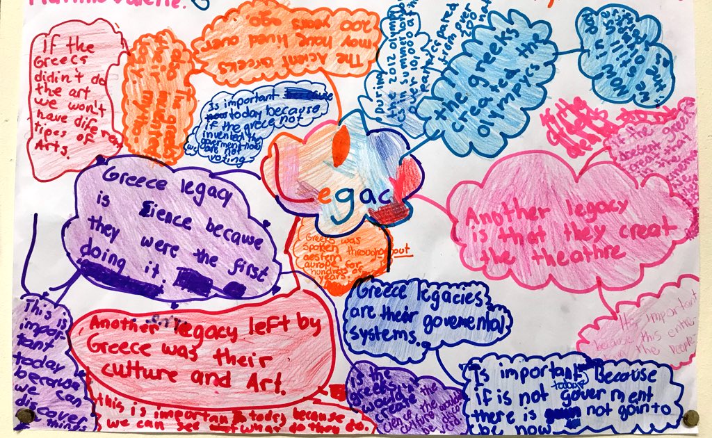 MrMaxTalksEd's tweet photo. Working with my kids on the concept of #legacy. Impressed with their ability to connect the #past and the #present. Found new info using @GoogleForEdu tools and #PriorKnowledge. At least they used #Google over their holiday! #BackToSchool #AncientCiv #Inquiry #PYP #WhereWeAre https://t.co/biL7C72i4Y