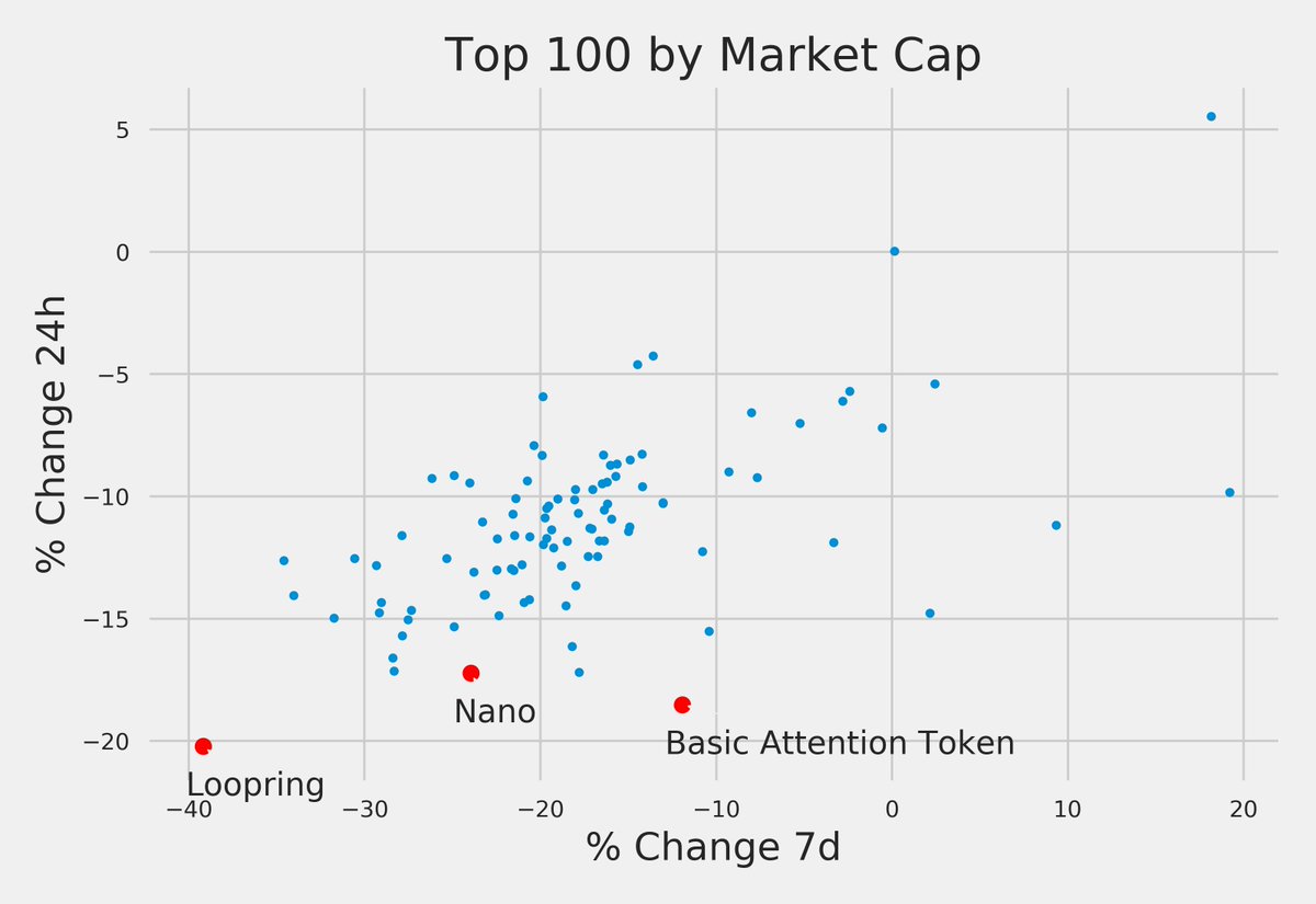 Coin Watcher Bot tweet media