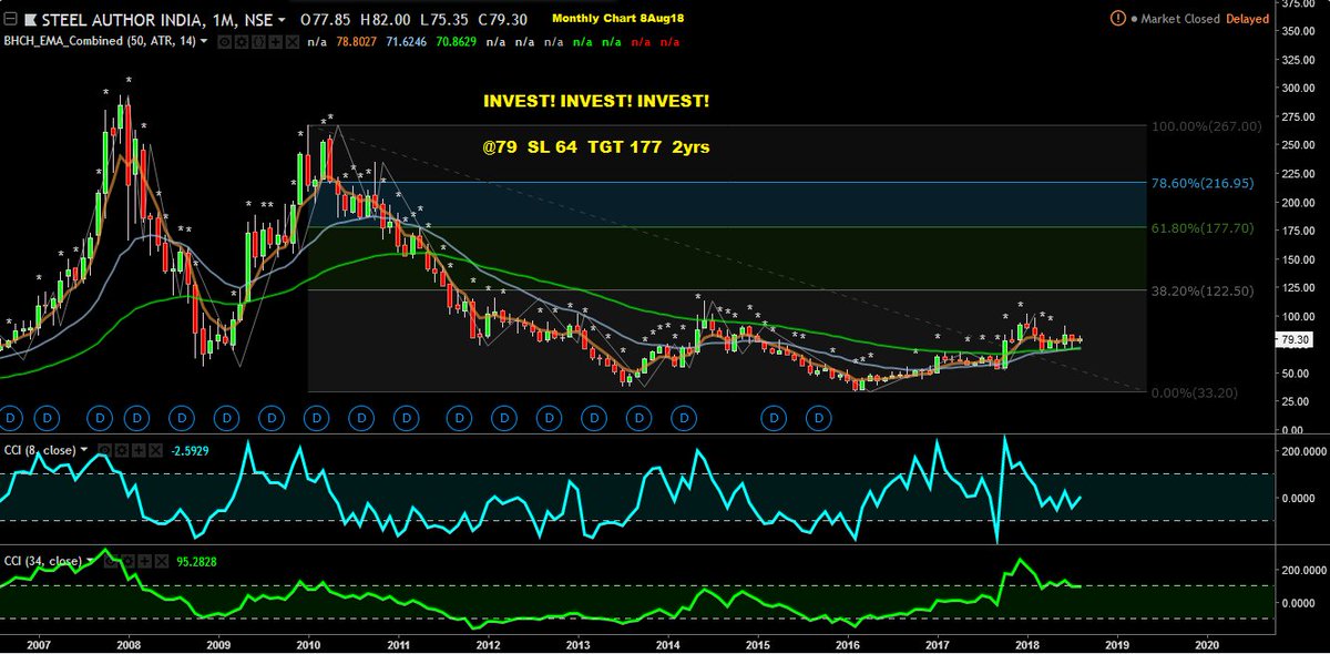 Tata Steel Chart Investing Com