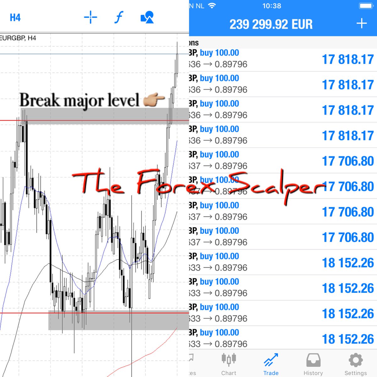 The Forex Scalper On Twitter Https T Co T7z1fefypf Eurgbp - 