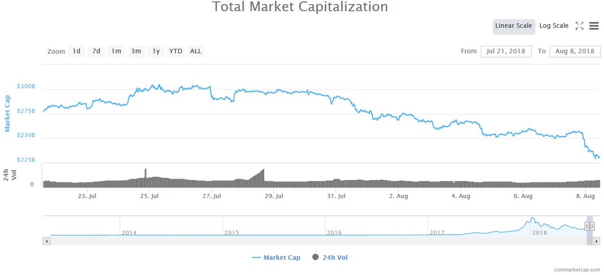 Crypto Total Market Cap Chart