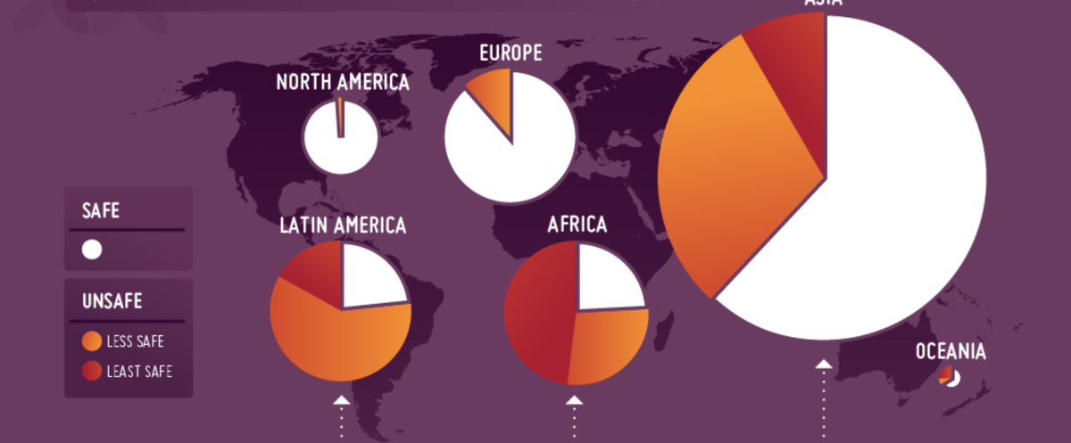 - En el mundo se producen aprox. 25 millones de abortos peligrosos/año
- En América Latina, solo 1 de cada 4 abortos fue seguro
- Las leyes restrictivas se asocian a tasas elevadas de abortos peligrosos  bit.ly/2s5JUdb 

Apoyo a las mujeres argentinas
#AbortoLegalYa 💚