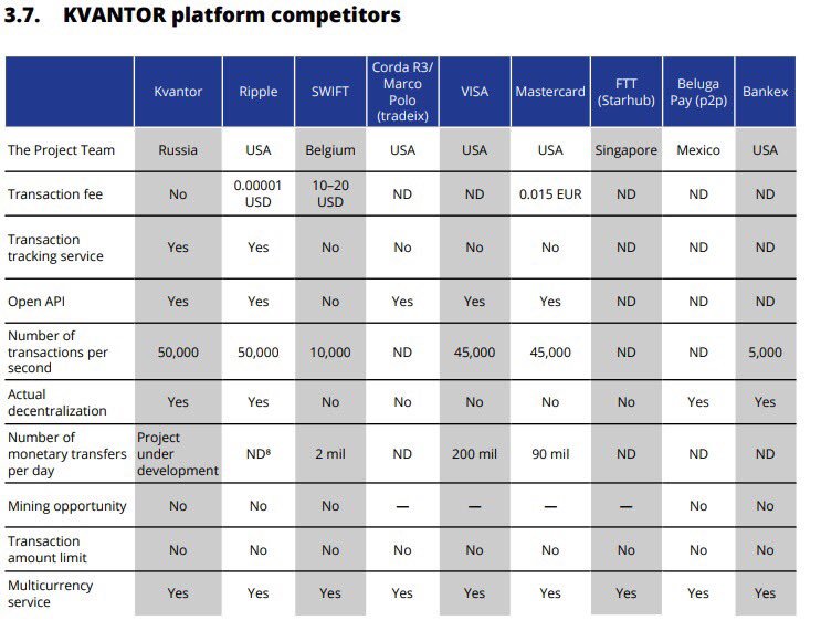 Kvantor competitors ✍🏻