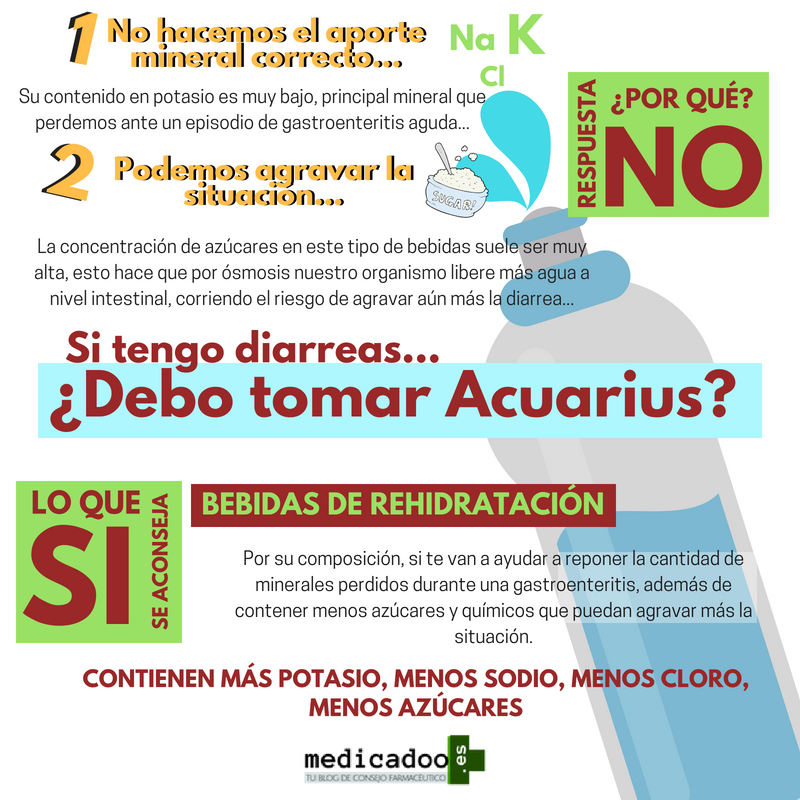 medicadoo's tweet photo. Hoy nos toca a nosotros el post de #farmaslink... os explicamos porque @Aquarius_Esp no es la bebida adecuada para rehidratarse en un proceso diarreico ¿Quieres saber más? Pues pincha el enlace...
#consejofarmacéutico #consejomedicadoo
https://t.co/9JspEwYE5n https://t.co/3vsYkz8oPR