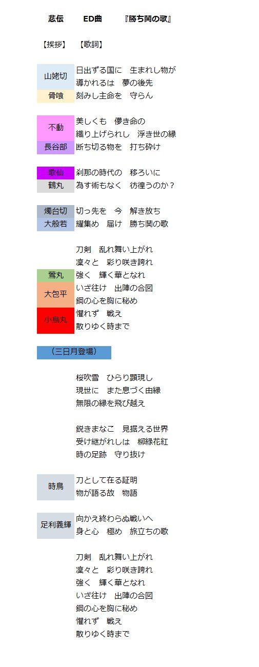 Reshika 人理修復中 على تويتر そういえばディレイ配信見ながら悲伝のop曲とed曲の歌詞聴き取りと 各パート挨拶のタイミングを書き起こしてた 歌詞と挨拶のパート見ると色々感慨深い いち個人の書き起こしです 漢字変換はフィーリングです