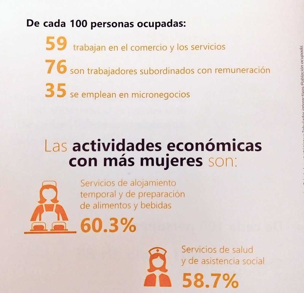 Conoce qué actividades económicas desempeñan las y los sonorenses.